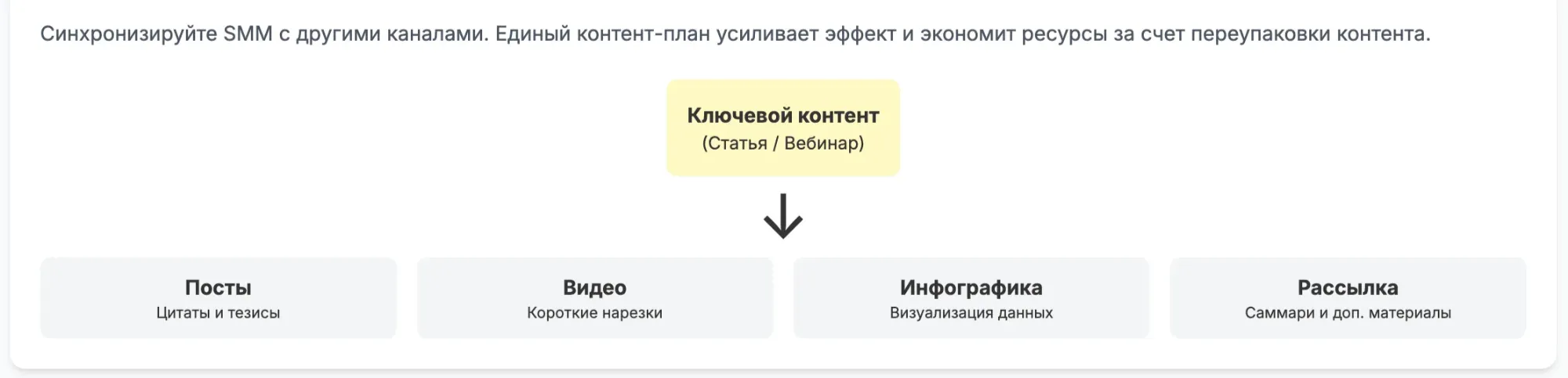 Диверсифицируйте контент и площадки