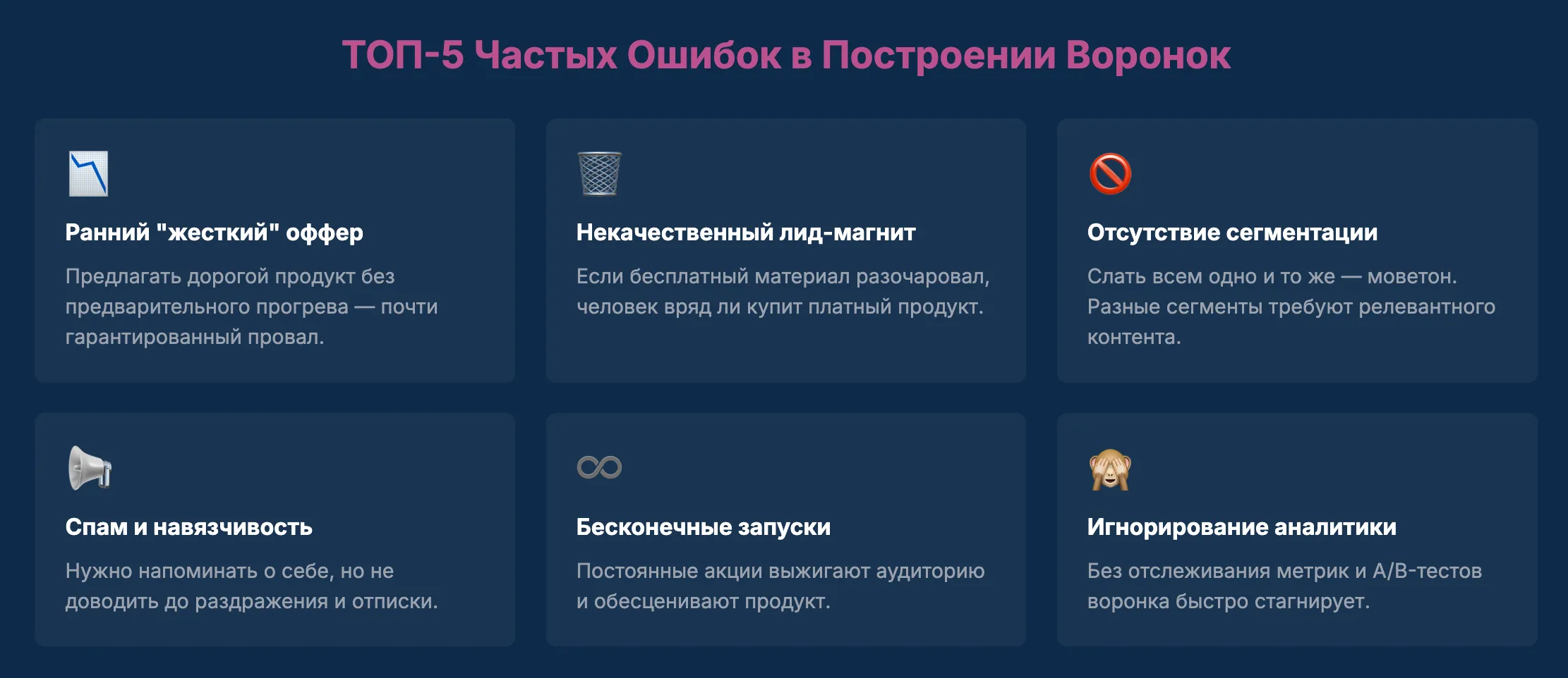 ошибки в построении воронок продаж