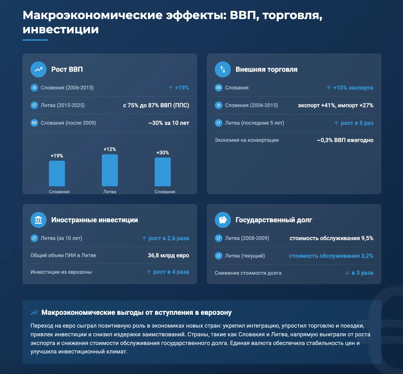 Макроэкономические эффекты: ВВП, внешняя торговля, туризм