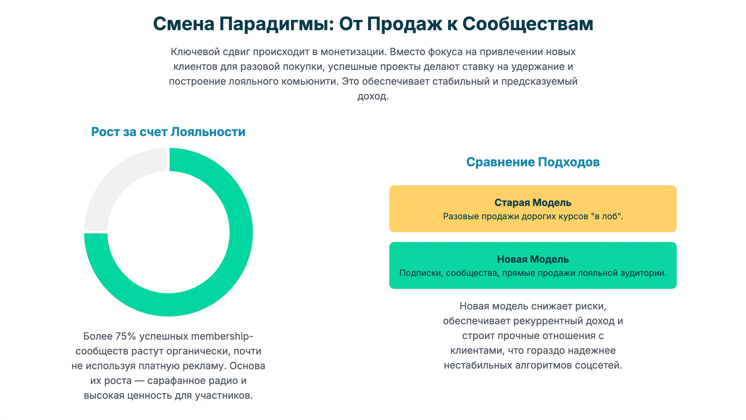 курсы с элементом личного внимания - от продажи к сообществу