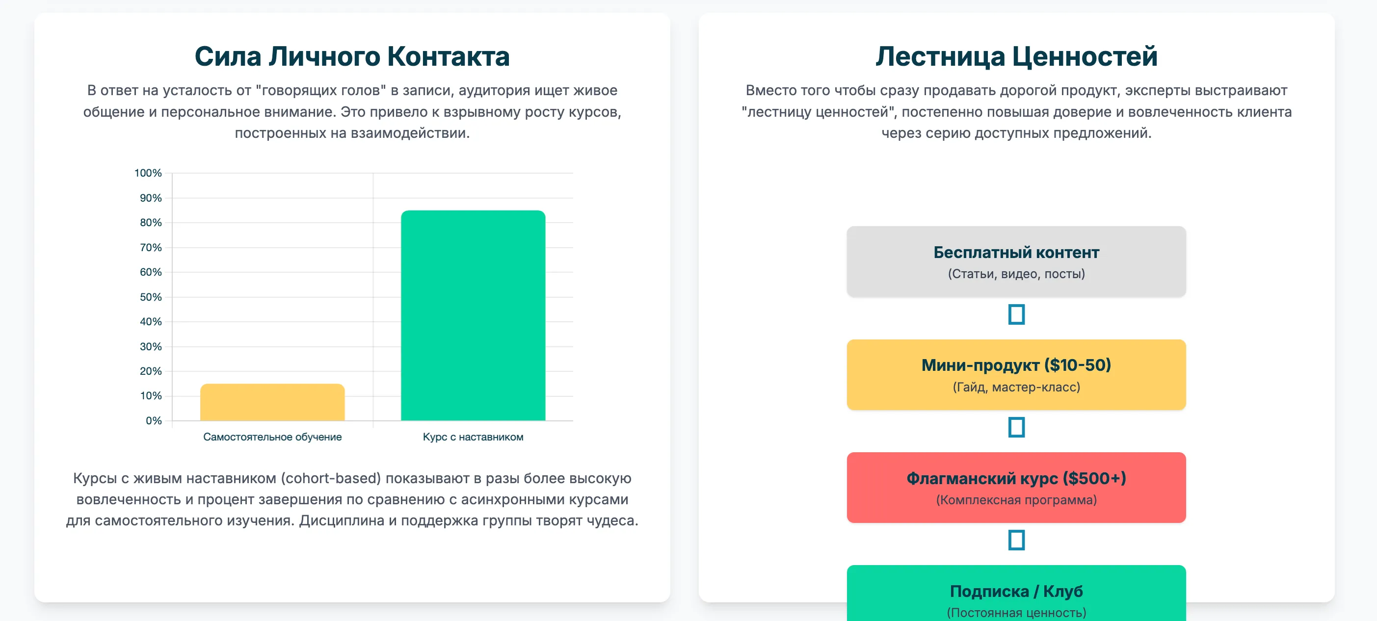 перспективные модели инфобизнеса строятся вокруг большей ценности и гибкости для клиента