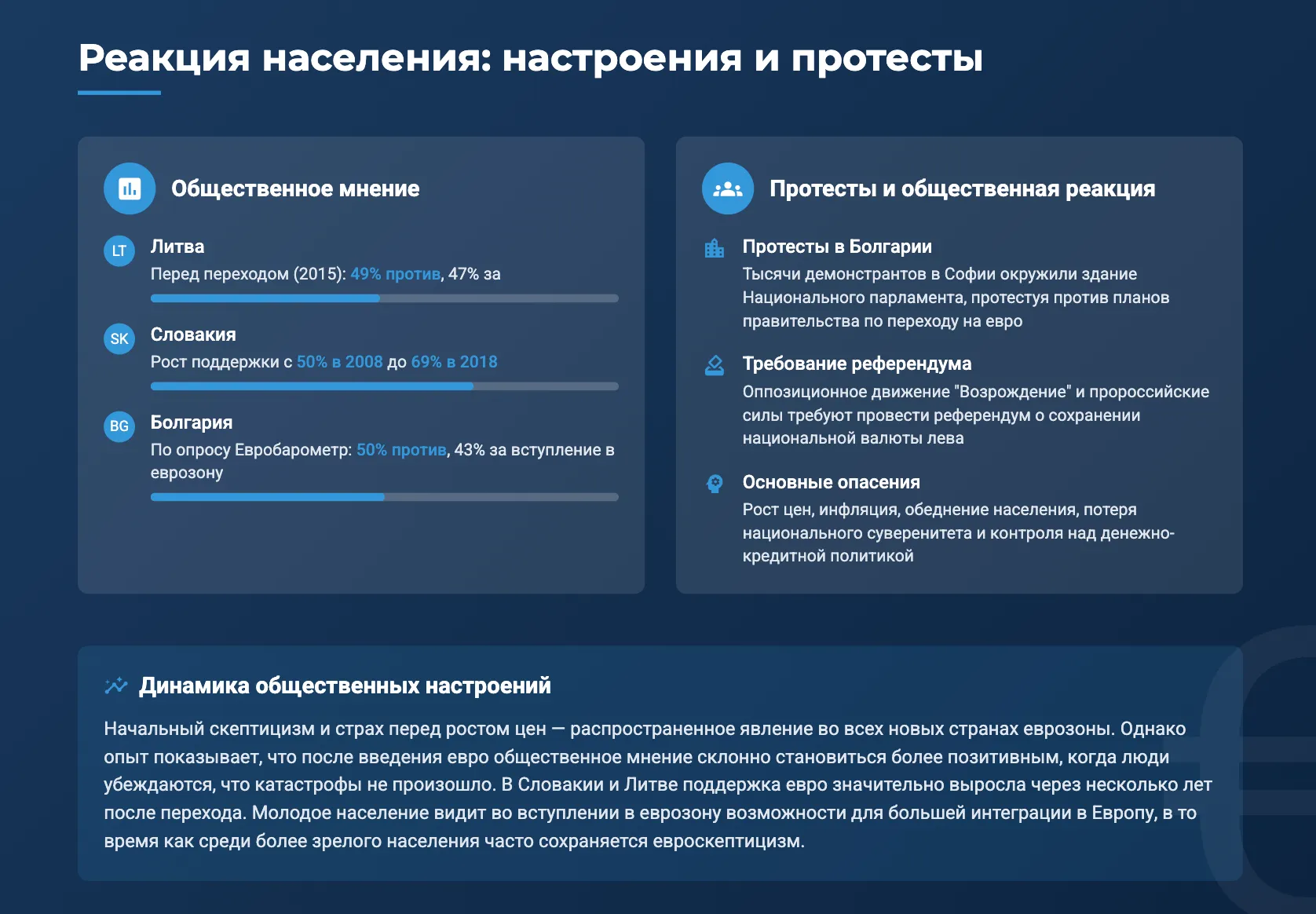 Реакция населения на евро