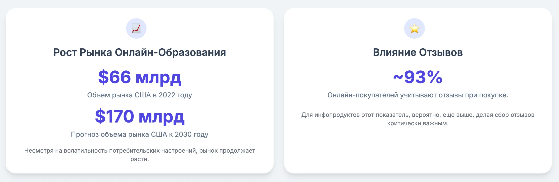 93% онлайн-покупателей учитывают отзывы при решении о покупке продукта